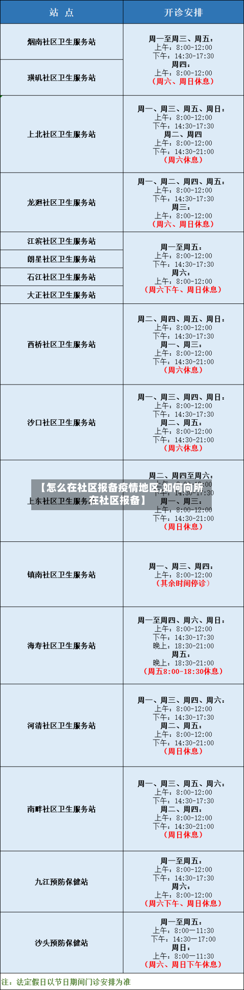 【怎么在社区报备疫情地区,如何向所在社区报备】-第1张图片