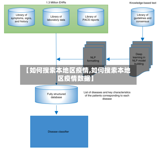 【如何搜索本地区疫情,如何搜索本地区疫情数据】-第2张图片
