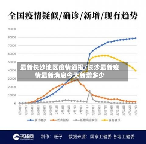 最新长沙地区疫情通报/长沙最新疫情最新消息今天新增多少-第2张图片