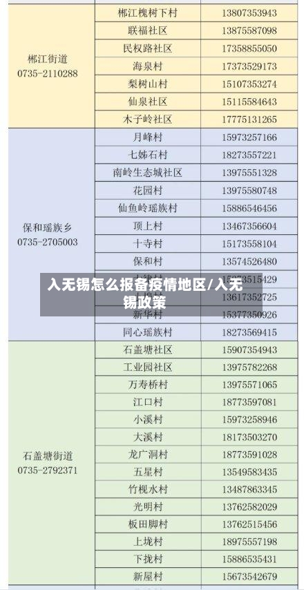 入无锡怎么报备疫情地区/入无锡政策-第2张图片