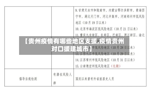 【贵州疫情有哪些地区支援,疫情贵州对口援建城市】-第3张图片