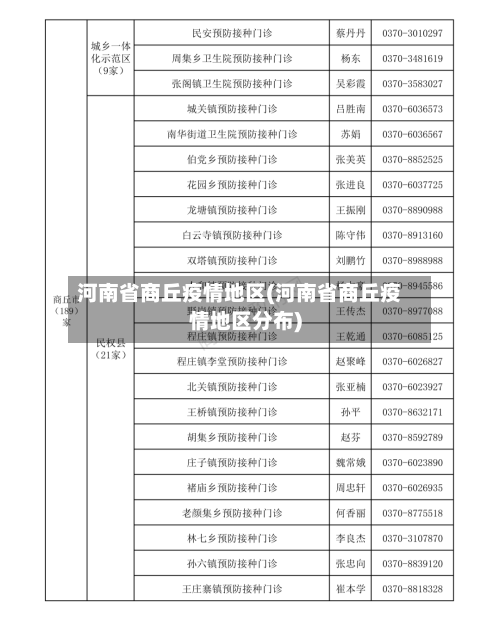 河南省商丘疫情地区(河南省商丘疫情地区分布)-第1张图片