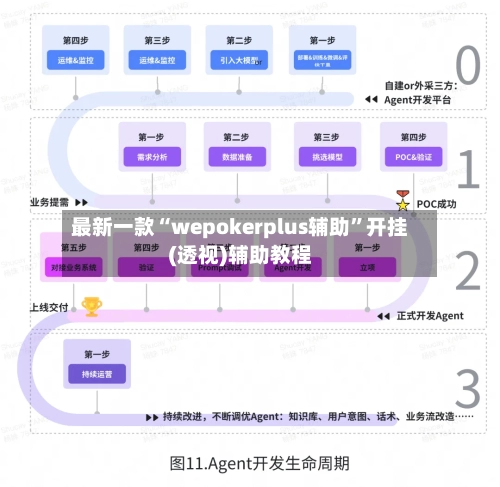 最新一款“wepokerplus辅助	”开挂(透视)辅助教程-第2张图片