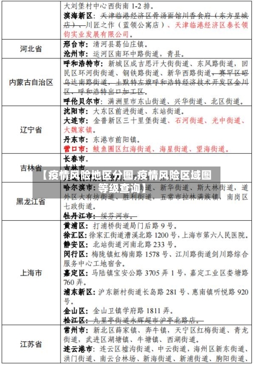【疫情风险地区分图,疫情风险区域图等级查询】-第2张图片