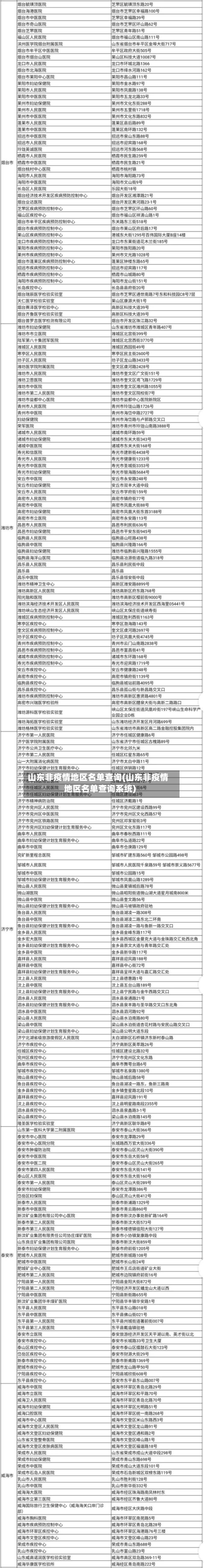 山东非疫情地区名单查询(山东非疫情地区名单查询系统)-第1张图片