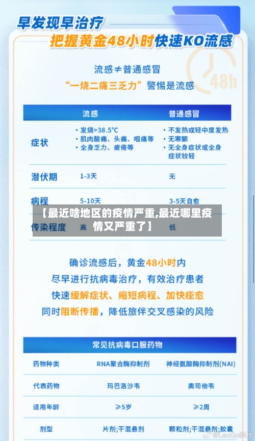 【最近啥地区的疫情严重,最近哪里疫情又严重了】-第2张图片