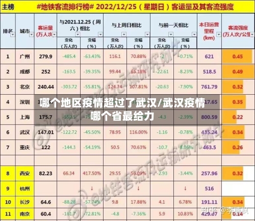 哪个地区疫情超过了武汉/武汉疫情哪个省最给力-第1张图片