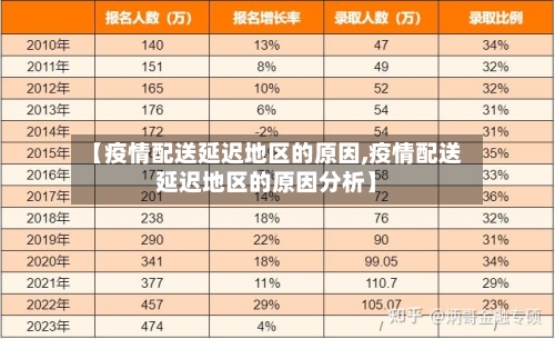 【疫情配送延迟地区的原因,疫情配送延迟地区的原因分析】-第1张图片