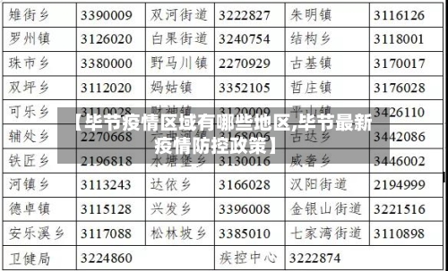 【毕节疫情区域有哪些地区,毕节最新疫情防控政策】-第1张图片