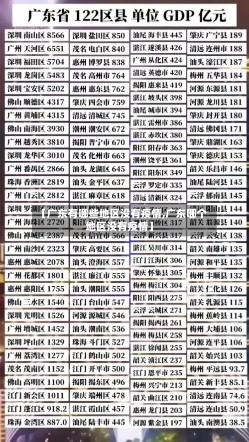 【广东有哪些地区没有疫情,广东哪个地区没有疫情】-第2张图片