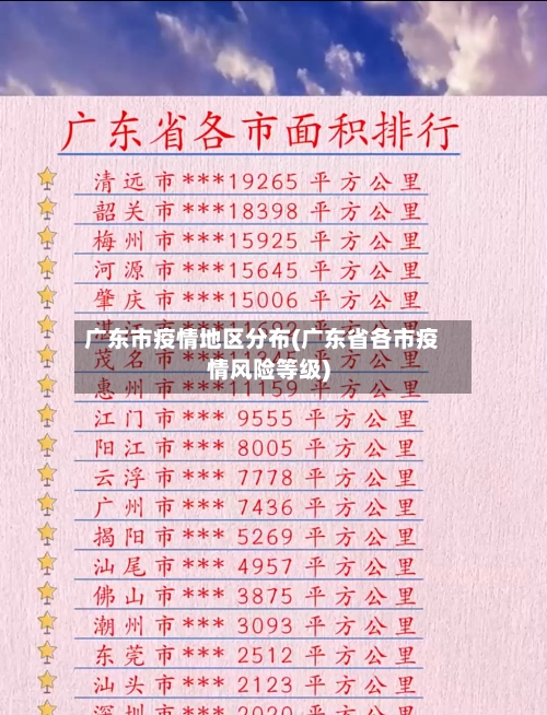 广东市疫情地区分布(广东省各市疫情风险等级)-第1张图片