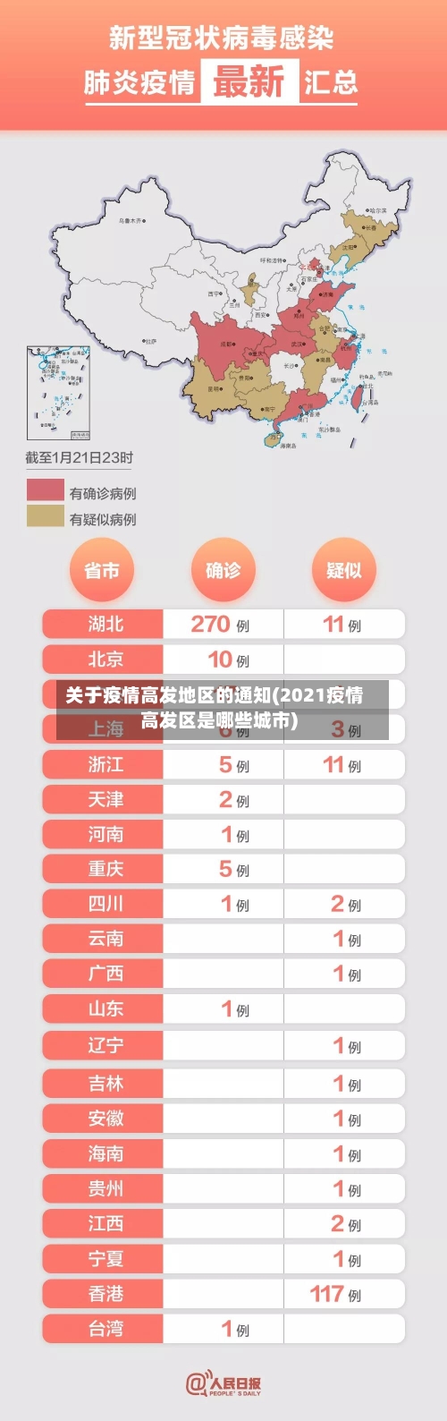 关于疫情高发地区的通知(2021疫情高发区是哪些城市)-第1张图片