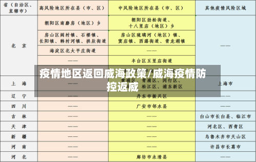 疫情地区返回威海政策/威海疫情防控返威-第1张图片