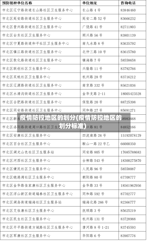 疫情防控地区的划分(疫情防控地区的划分标准)-第3张图片