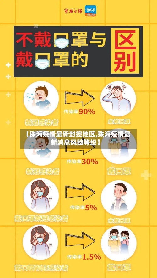【珠海疫情最新封控地区,珠海疫情最新消息风险等级】-第2张图片