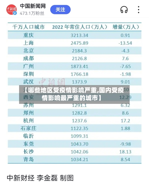 【哪些地区受疫情影响严重,国内受疫情影响最严重的城市】-第3张图片