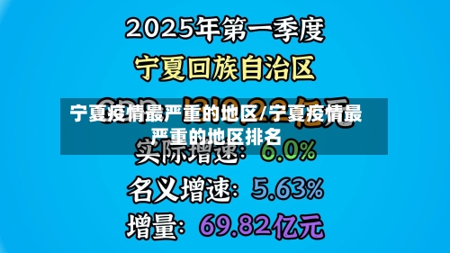宁夏疫情最严重的地区/宁夏疫情最严重的地区排名-第2张图片
