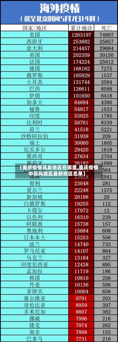 【重庆疫情高发地区在哪里,重庆疫情中高风险区最新地区名单】-第2张图片
