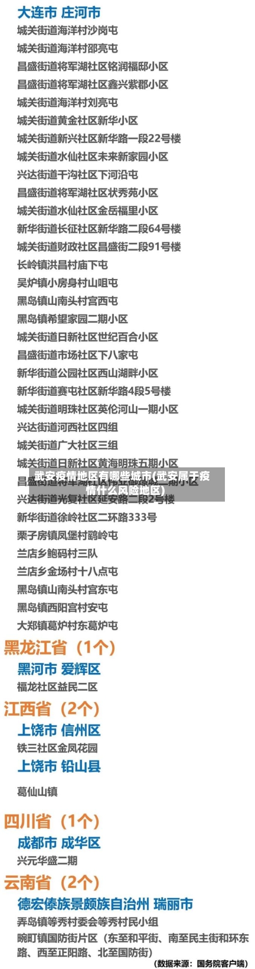 武安疫情地区有哪些城市(武安属于疫情什么风险地区)-第3张图片