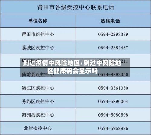 到过疫情中风险地区/到过中风险地区健康码会显示吗-第3张图片