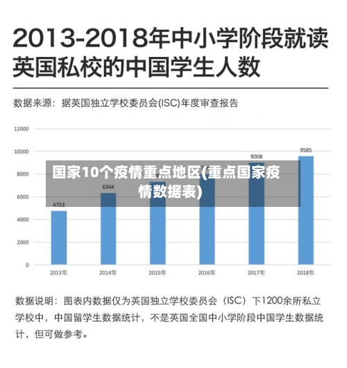 国家10个疫情重点地区(重点国家疫情数据表)-第1张图片