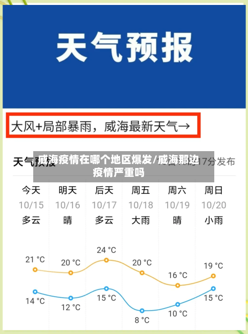 威海疫情在哪个地区爆发/威海那边疫情严重吗-第3张图片