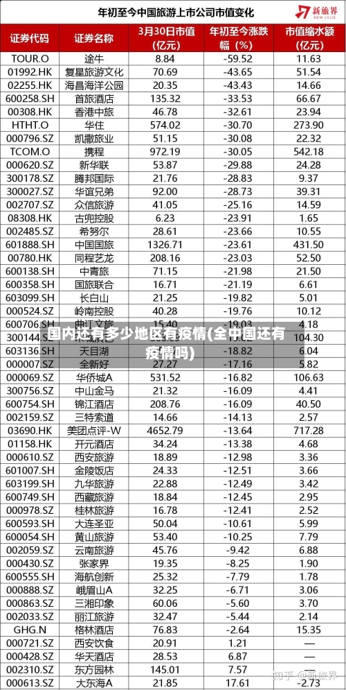 国内还有多少地区有疫情(全中国还有疫情吗)-第2张图片