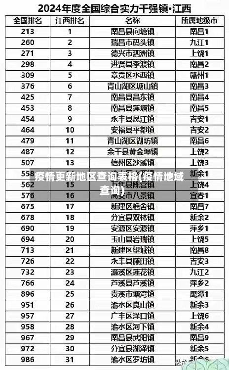 疫情更新地区查询表格(疫情地域查询)-第2张图片