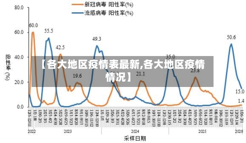 【各大地区疫情表最新,各大地区疫情情况】-第1张图片