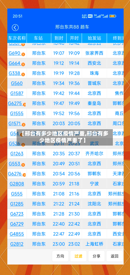 【邢台有多少地区疫情严重,邢台有多少地区疫情严重了】-第2张图片