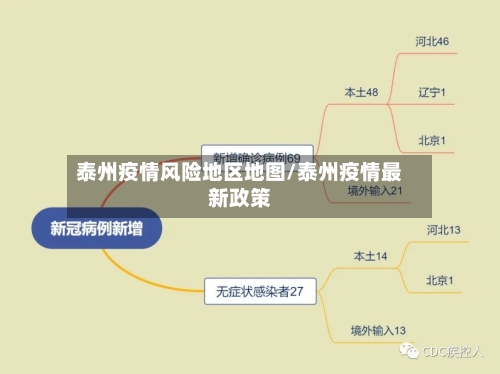 泰州疫情风险地区地图/泰州疫情最新政策-第3张图片