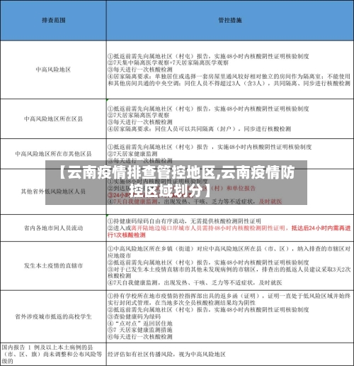 【云南疫情排查管控地区,云南疫情防控区域划分】-第3张图片