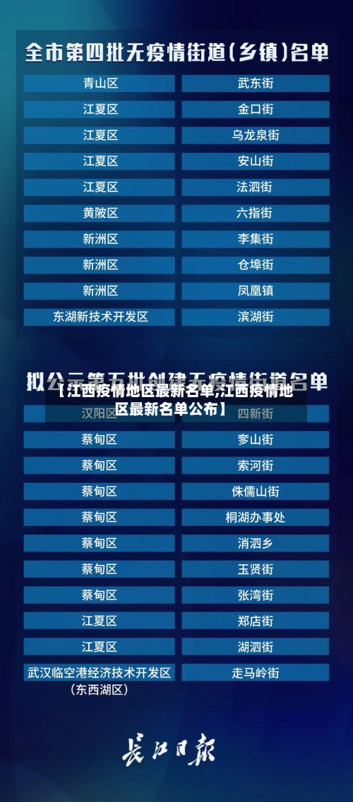 【江西疫情地区最新名单,江西疫情地区最新名单公布】-第2张图片
