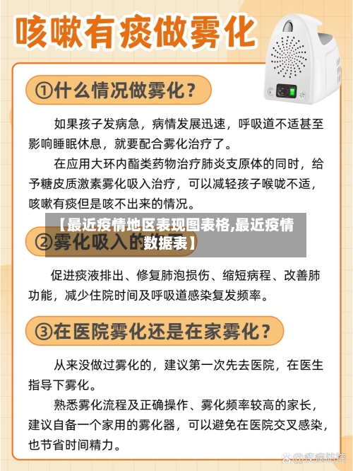 【最近疫情地区表现图表格,最近疫情数据表】-第1张图片
