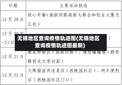 无锡地区查询疫情轨迹图(无锡地区查询疫情轨迹图最新)-第2张图片