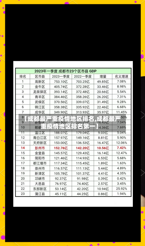 【成都最严重疫情地区排名,成都最严重疫情地区排名第一】-第1张图片