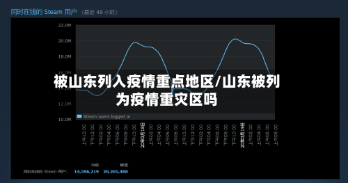 被山东列入疫情重点地区/山东被列为疫情重灾区吗-第2张图片