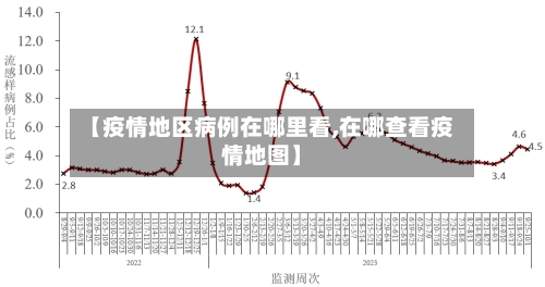 【疫情地区病例在哪里看,在哪查看疫情地图】-第1张图片
