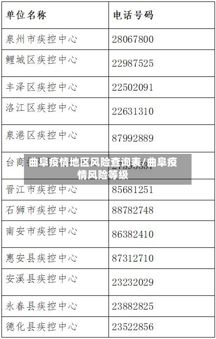 曲阜疫情地区风险查询表/曲阜疫情风险等级-第3张图片
