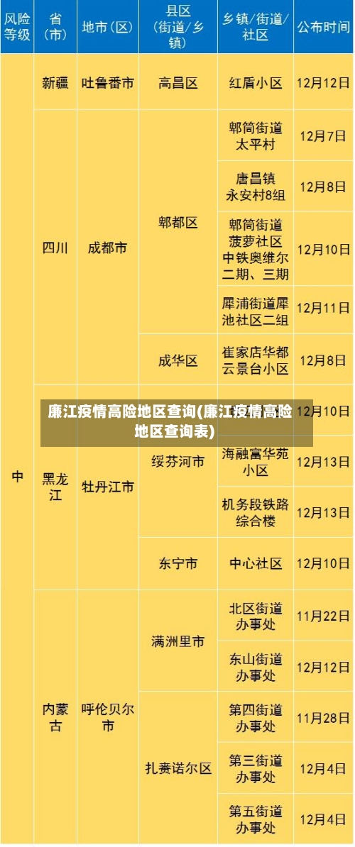 廉江疫情高险地区查询(廉江疫情高险地区查询表)-第3张图片