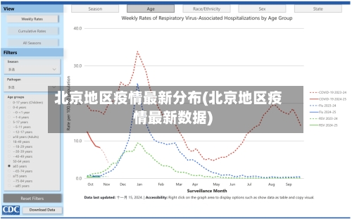 北京地区疫情最新分布(北京地区疫情最新数据)-第2张图片