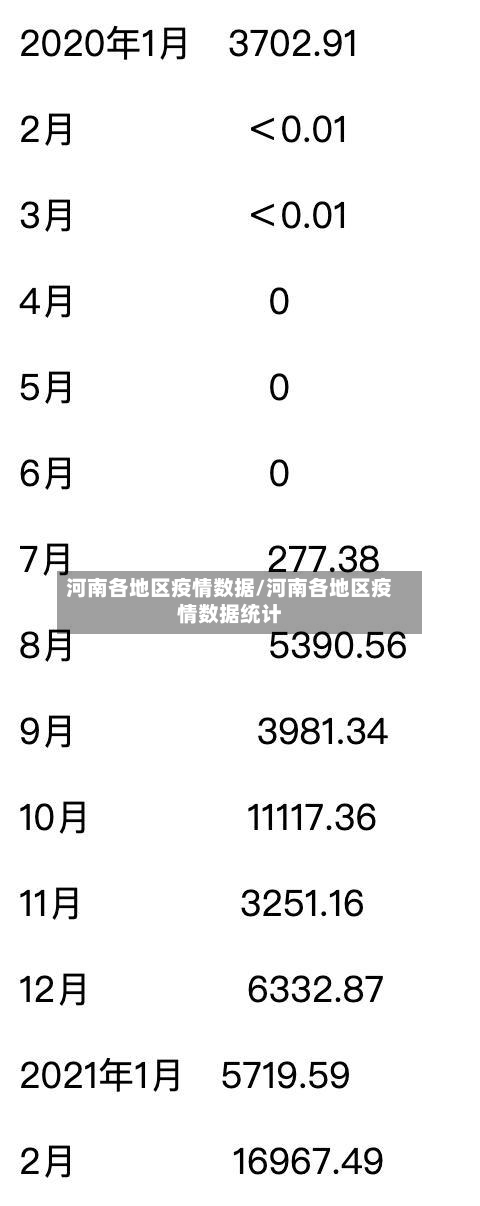 河南各地区疫情数据/河南各地区疫情数据统计-第3张图片