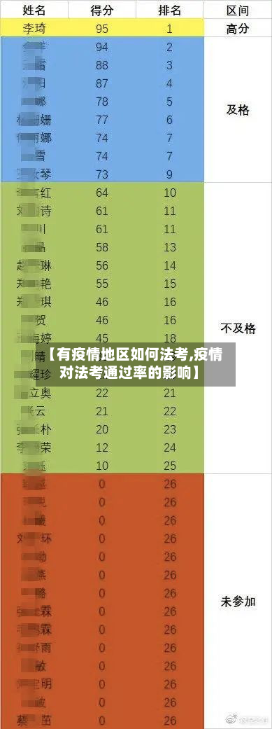 【有疫情地区如何法考,疫情对法考通过率的影响】-第1张图片