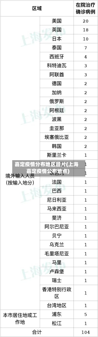 嘉定疫情分布地区图片(上海嘉定疫情公布地点)-第1张图片