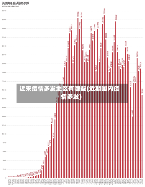 近来疫情多发地区有哪些(近期国内疫情多发)-第1张图片
