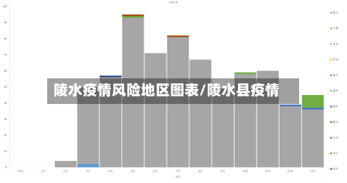 陵水疫情风险地区图表/陵水县疫情-第1张图片