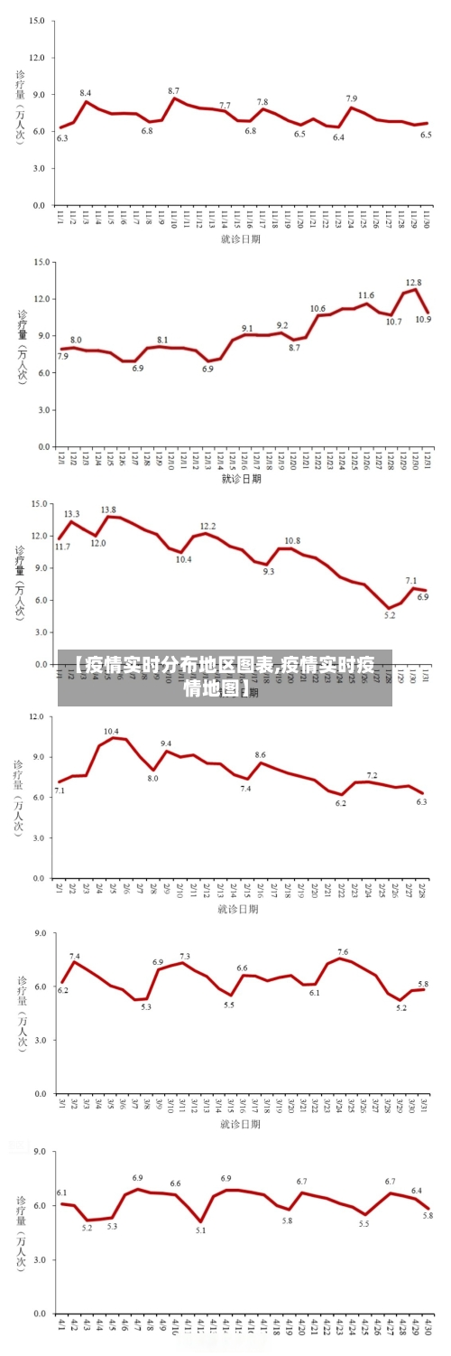 【疫情实时分布地区图表,疫情实时疫情地图】-第2张图片