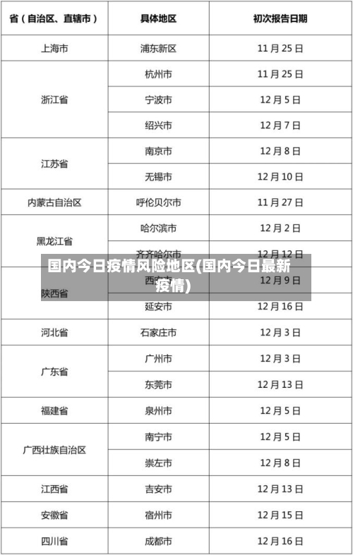 国内今日疫情风险地区(国内今日最新疫情)-第3张图片