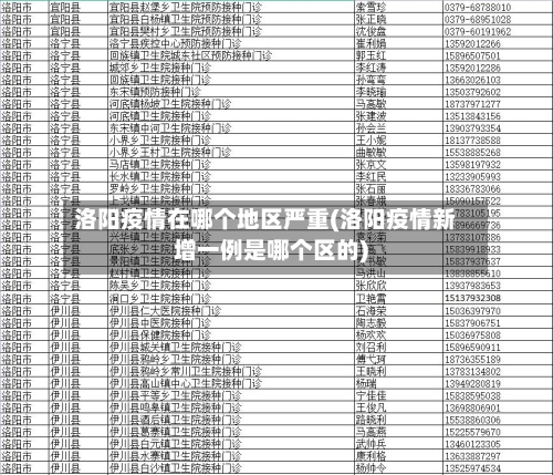 洛阳疫情在哪个地区严重(洛阳疫情新增一例是哪个区的)-第1张图片