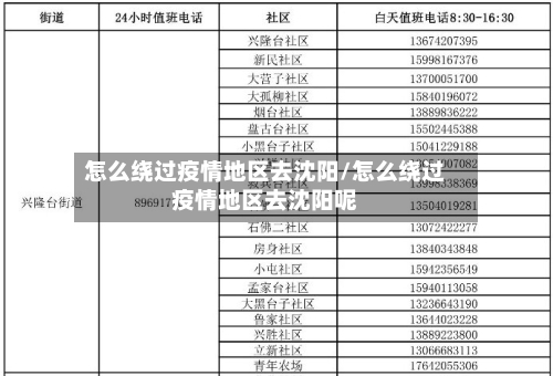 怎么绕过疫情地区去沈阳/怎么绕过疫情地区去沈阳呢-第3张图片